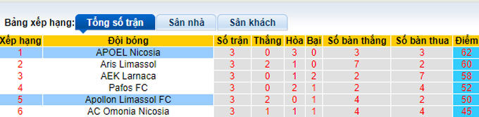 Nhận định, soi kèo APOEL Nicosia vs Apollon Limassol, 23h00 ngày 10/4 - Ảnh 4