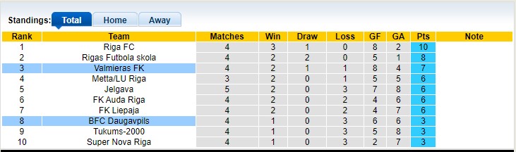 Nhận định, soi kèo BFC Daugavpils vs FK Valmiera, 21h00 ngày 11/4 - Ảnh 4