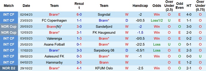 Nhận định, soi kèo Brann vs Haugesund, 00h15 ngày 11/4 - Ảnh 1