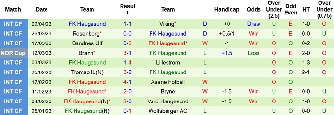 Nhận định, soi kèo Brann vs Haugesund, 00h15 ngày 11/4 - Ảnh 2
