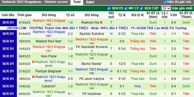 Nhận định, soi kèo Crvena Zvezda vs Radnicki, 23h00 ngày 10/4 - Ảnh 2