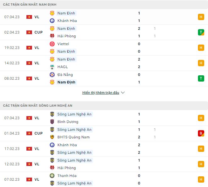 Nhận định, soi kèo Nam Định vs SLNA, 18h ngày 11/4 - Ảnh 1