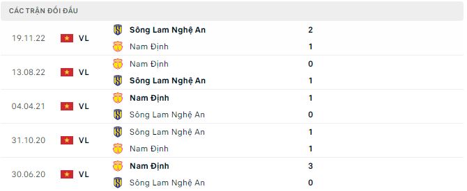 Nhận định, soi kèo Nam Định vs SLNA, 18h ngày 11/4 - Ảnh 2