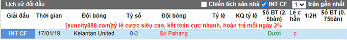Nhận định, soi kèo Pahang vs Kelantan, 21h00 ngày 10/4 - Ảnh 3