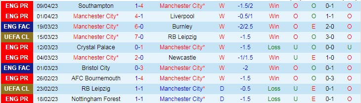 Soi kèo đặc biệt Man City vs Bayern Munich, 02h00 ngày 12/4 - Ảnh 1