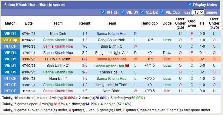 Soi kèo phạt góc HAGL vs Khánh Hòa, 17h00 ngày 11/4 - Ảnh 2