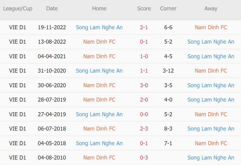 Soi kèo phạt góc Nam Định vs SLNA, 18h ngày 11/4 - Ảnh 6