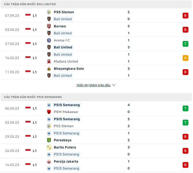 Nhận định, soi kèo Bali vs PSIS, 20h30 ngày 12/4 - Ảnh 1