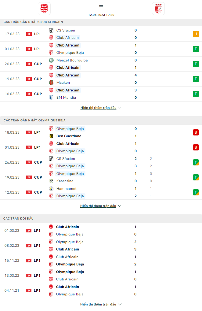 Nhận định, soi kèo Club Africain vs ES du Sahel, 23h00 ngày 12/4 - Ảnh 1