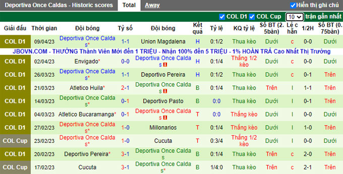 Nhận định, soi kèo La Equidad vs Once Caldas, 04h00 ngày 12/4 - Ảnh 2