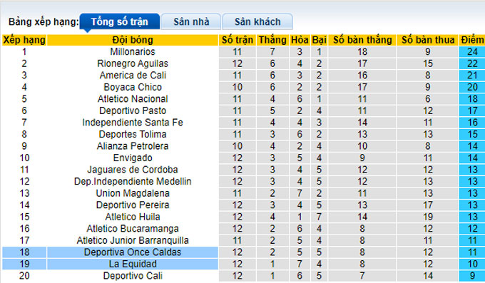 Nhận định, soi kèo La Equidad vs Once Caldas, 04h00 ngày 12/4 - Ảnh 4