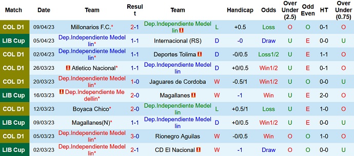 Nhận định, soi kèo Medellin vs Deportivo Cali, 08h00 ngày 13/4 - Ảnh 1