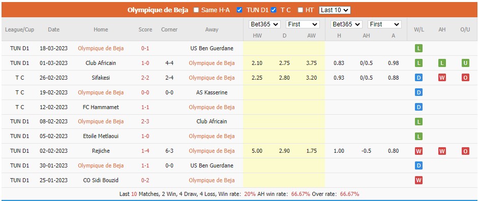 Nhận định, soi kèo Olympique de Beja vs US Tataouine, 23h00 ngày 12/4 - Ảnh 1