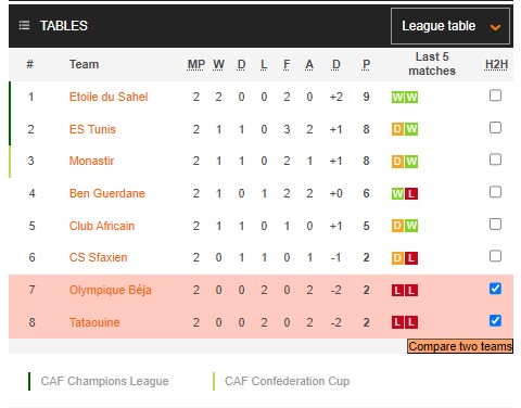 Nhận định, soi kèo Olympique de Beja vs US Tataouine, 23h00 ngày 12/4 - Ảnh 4