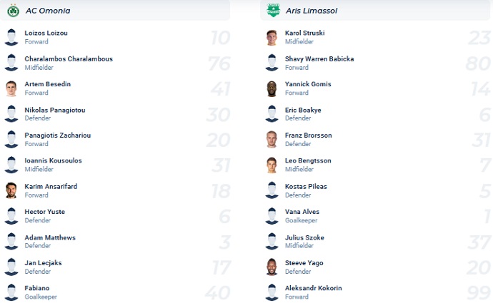 Nhận định, soi kèo Omonia Nicosia vs Aris Limassol, 23h00 ngày 11/4 - Ảnh 4