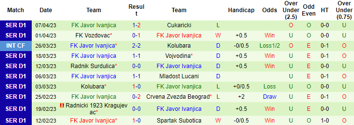 Nhận định, soi kèo Radnicki Nis vs Habitpharm Javor, 21h00 ngày 12/4 - Ảnh 2