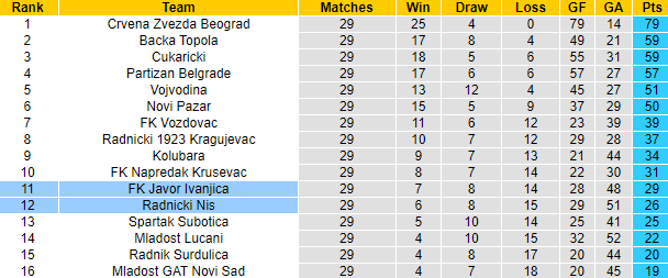 Nhận định, soi kèo Radnicki Nis vs Habitpharm Javor, 21h00 ngày 12/4 - Ảnh 4