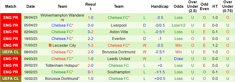 Nhận định, soi kèo Real Madrid vs Chelsea, 02h00 ngày 13/4 - Ảnh 2