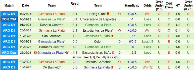 Nhận định, soi kèo River Plate vs Gimnasia, 05h30 ngày 14/4 - Ảnh 2