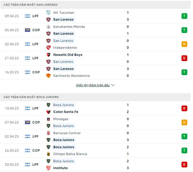 Nhận định, soi kèo San Lorenzo vs Boca Juniors, 20h30 ngày 12/4 - Ảnh 1