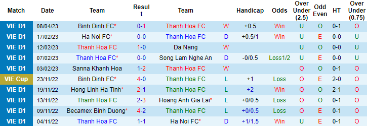 Nhận định, soi kèo Thanh Hóa vs Hồng Lĩnh Hà Tĩnh, 18h00 ngày 12/4 - Ảnh 1