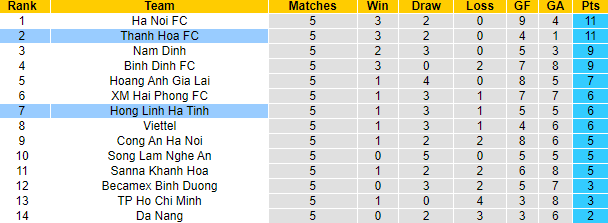 Nhận định, soi kèo Thanh Hóa vs Hồng Lĩnh Hà Tĩnh, 18h00 ngày 12/4 - Ảnh 4