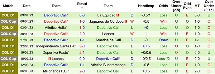 Soi kèo phạt góc Medellin vs Deportivo Cali, 08h00 ngày 13/4 - Ảnh 2
