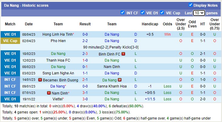Soi kèo phạt góc SHB Đà Nẵng vs Viettel, 18h00 ngày 12/4 - Ảnh 1