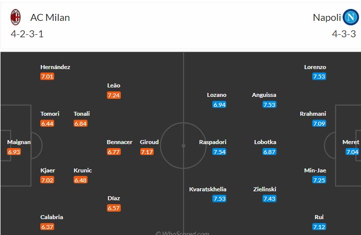 Thông tin lực lượng, chấn thương Milan vs Napoli, 02h00 ngày 13/4 - Ảnh 4