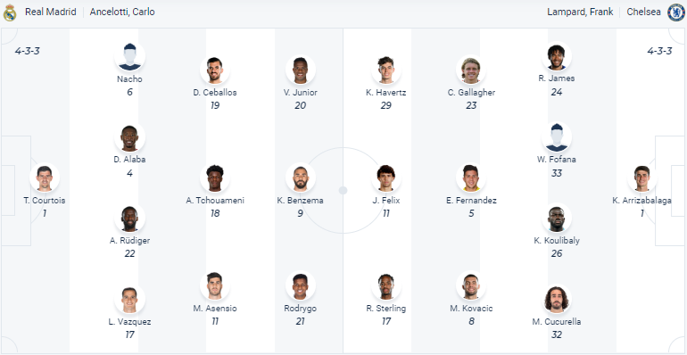 Thông tin lực lượng, chấn thương Real Madrid vs Chelsea, 02h00 ngày 13/4 - Ảnh 4