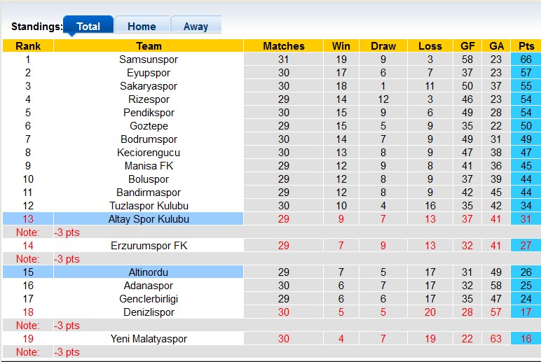 Nhận định, soi kèo Altay Spor Kulubu vs Altinordu, 00h30 ngày 14/4 - Ảnh 4