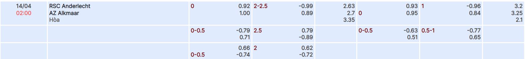 Nhận định, soi kèo Anderlecht vs AZ Alkmaar, 2h ngày 14/4 - Ảnh 3