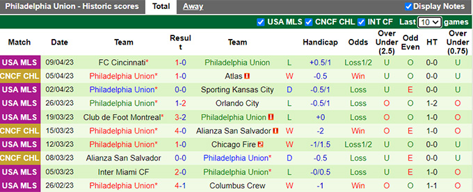 Nhận định, soi kèo Atlas vs Philadelphia, 09h00 ngày 13/4 - Ảnh 2