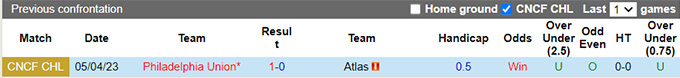 Nhận định, soi kèo Atlas vs Philadelphia, 09h00 ngày 13/4 - Ảnh 3
