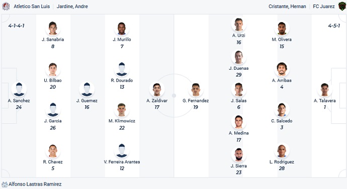 Nhận định, soi kèo Atletico San Luis vs Juarez, 10h05 ngày 14/4 - Ảnh 4