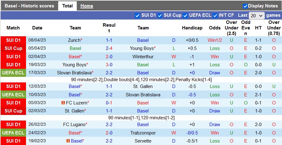 Nhận định, soi kèo Basel vs Nice, 02h00 ngày 14/4 - Ảnh 1