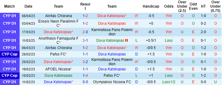 Nhận định, soi kèo Doxa vs Olympiakos, 20h00 ngày 13/4 - Ảnh 1