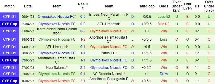 Nhận định, soi kèo Doxa vs Olympiakos, 20h00 ngày 13/4 - Ảnh 2