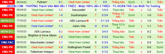 Nhận định, soi kèo Gent vs West Ham, 23h45 ngày 13/4 - Ảnh 2