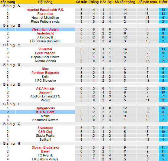 Nhận định, soi kèo Gent vs West Ham, 23h45 ngày 13/4 - Ảnh 3