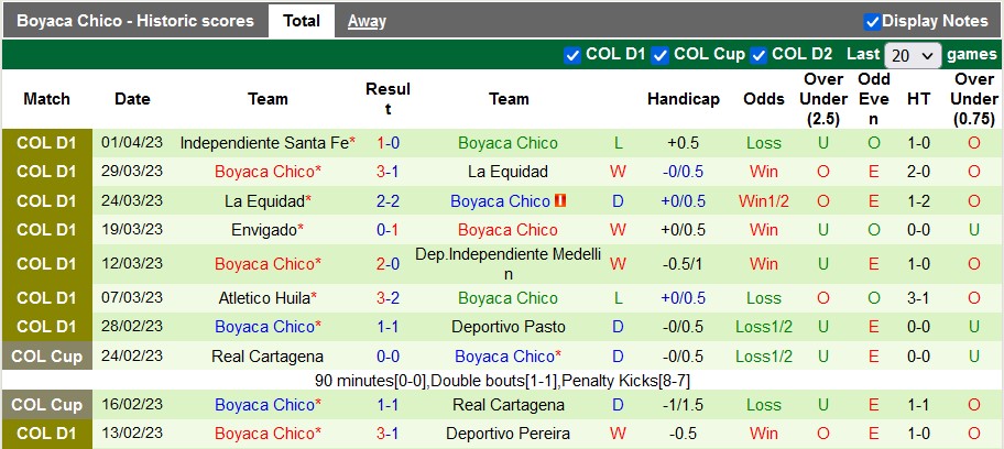 Nhận định, soi kèo Junior vs Boyaca Chico, 08h10 ngày 14/4 - Ảnh 2