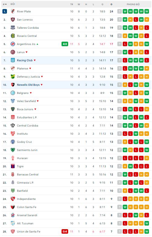 Nhận định, soi kèo Racing Club vs Newells Old Boys, 5h ngày 13/4 - Ảnh 3