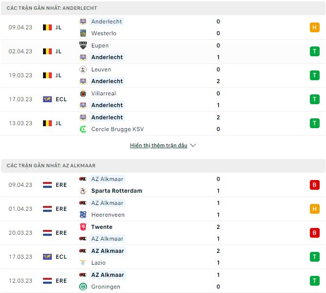 Phân tích kèo hiệp 1 Anderlecht vs AZ Alkmaar, 2h ngày 14/4 - Ảnh 1