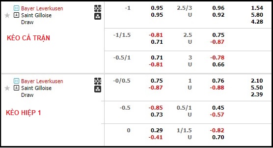 Phân tích tỷ lệ kèo hiệp 1 Leverkusen vs Saint Gilloise, 02h00 ngày 14/4 - Ảnh 1