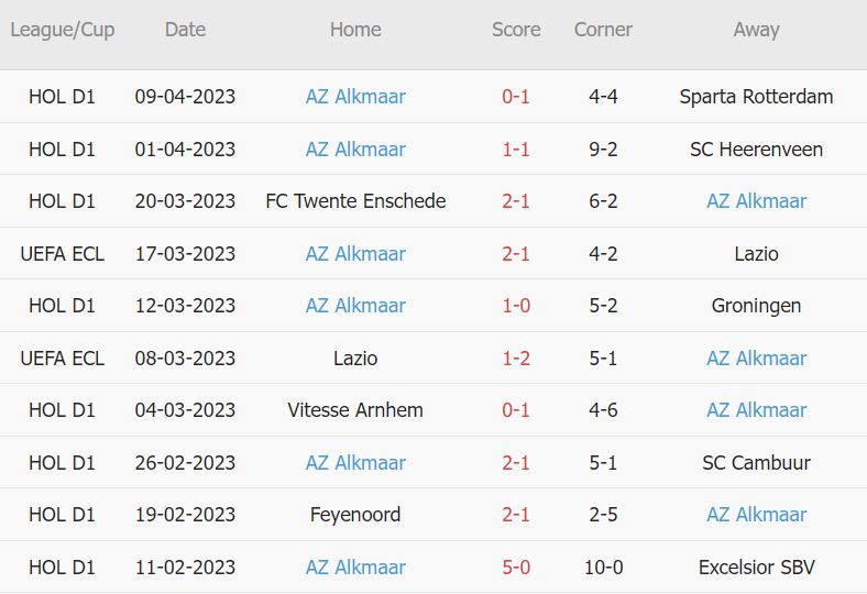 Soi kèo phạt góc Anderlecht vs AZ Alkmaar, 2h ngày 14/4 - Ảnh 2