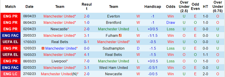 Soi kèo phạt góc MU vs Sevilla, 02h00 ngày 14/4 - Ảnh 1