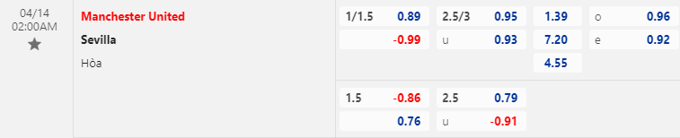 Soi kèo tài xỉu bàn thắng MU vs Sevilla, 02h00 ngày 14/4 - Ảnh 1
