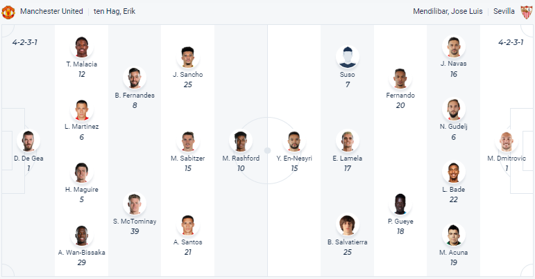 Soi kèo tài xỉu bàn thắng MU vs Sevilla, 02h00 ngày 14/4 - Ảnh 5