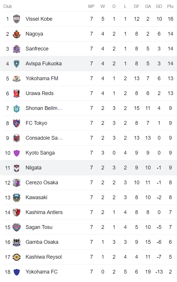 Nhận định, soi kèo Albirex Niigata vs Avispa Fukuoka, 12h00 ngày 15/4 - Ảnh 4