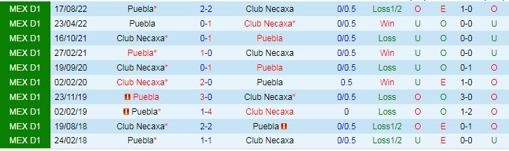 Nhận định, soi kèo Club Necaxa vs Puebla, 08h05 ngày 15/4 - Ảnh 3